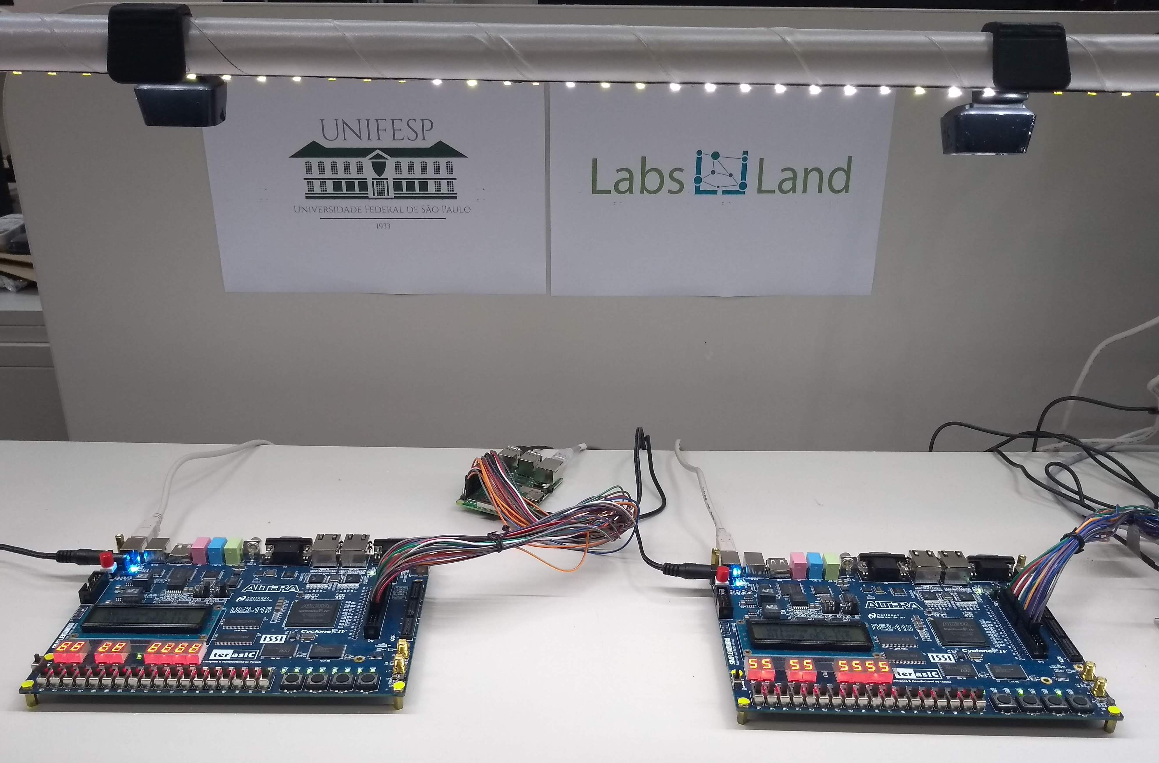 LabsLand FPGA lab instances deployment at UNIFESP (Brazil)