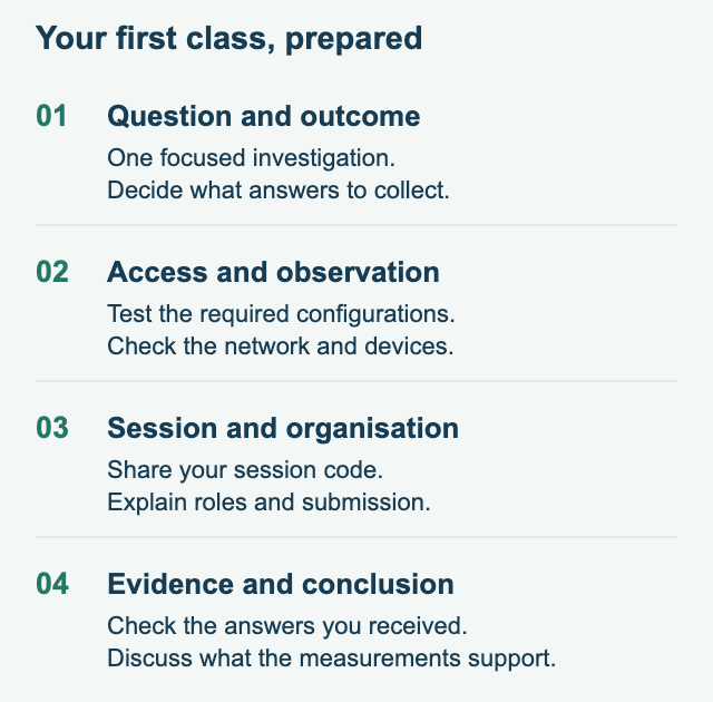 Four preparation steps: choose the question and expected responses; check configurations and access; share the session and roles; collect measurements and discuss the comparison.