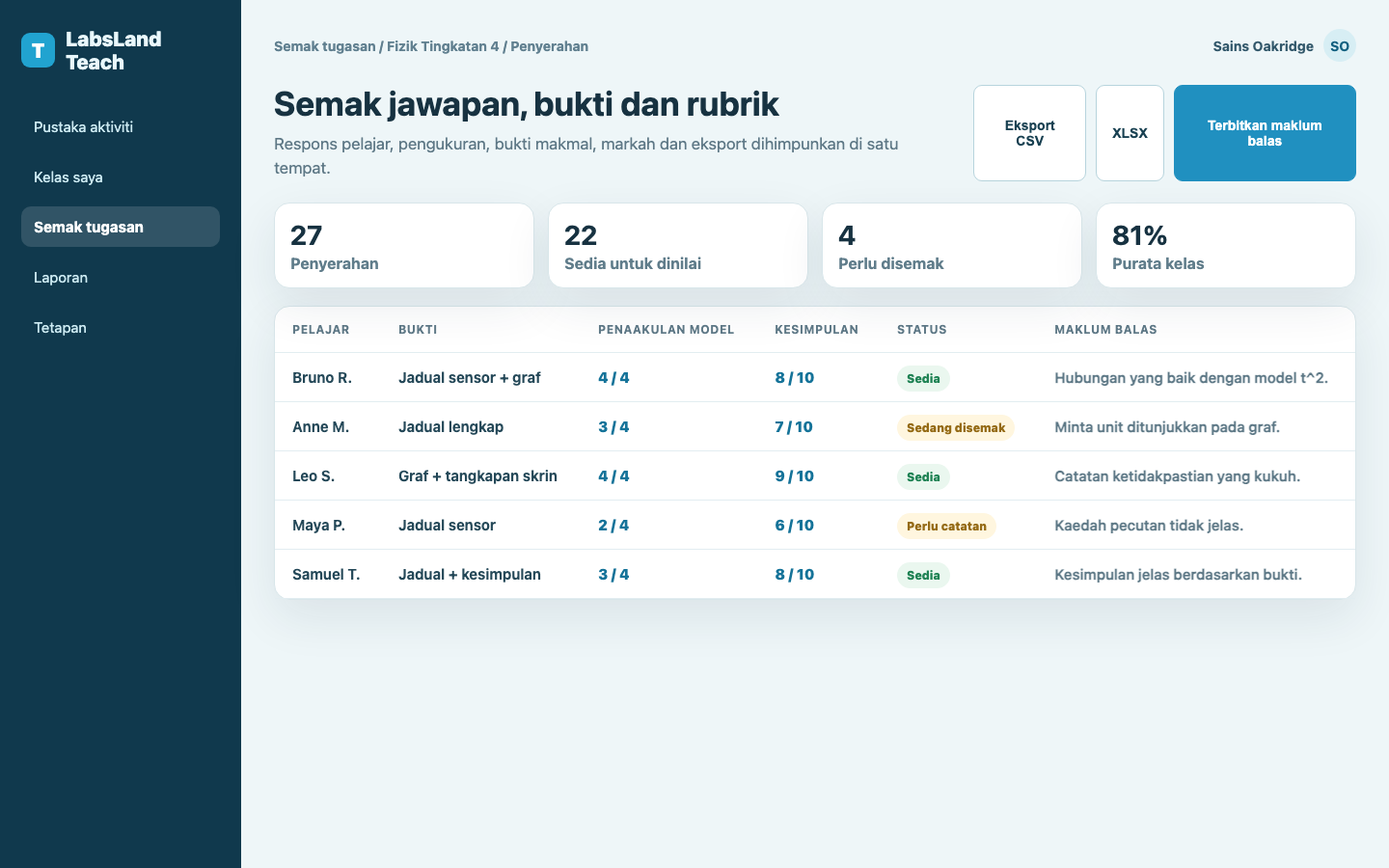 Tugasan pelajar dengan data dan kesimpulan, sedia untuk dinilai dan dieksport