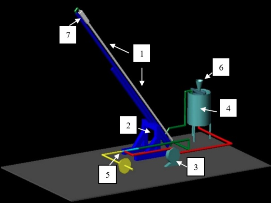 Multiphase flowloop scheme